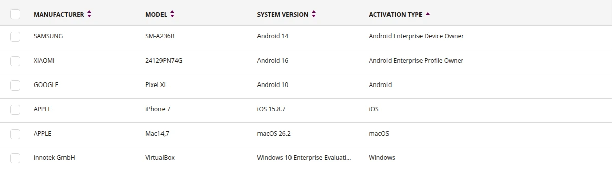 DEVICES_TABLE